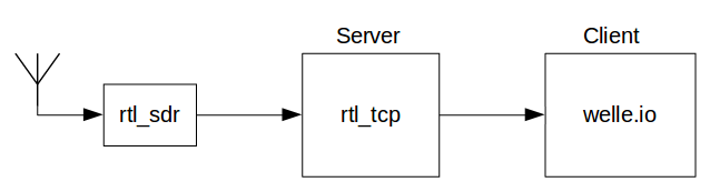 rtl_tcp.png